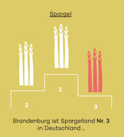 Spargelland Nr. 3