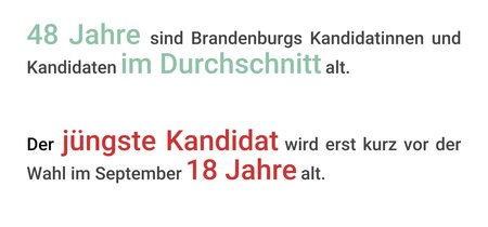 Alter der Kandidatinnen und Kandidaten aus Brandenburg