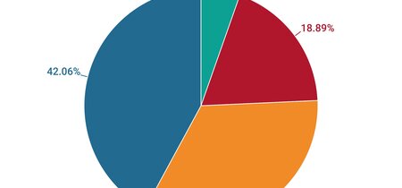 Altersgliederung des 18. Deutschen Bundestages