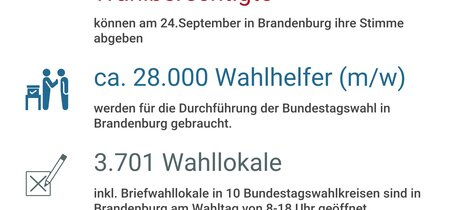 Wahlhelfer und Wahlkreise