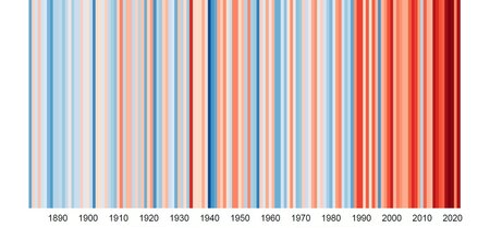 Klimastreifen mit Darstellung der jährlichen Lufttemperatur in Brandenburg 1881-2022, Bezugszeitraum 1961-1990