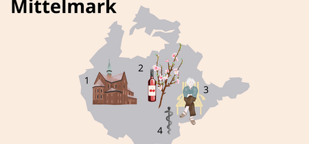 Landkreis Potsdam-Mittelmark