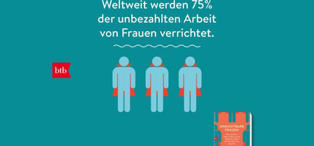 Weltweit werden 75% der unbezahlten Arbeit von Frauen verrichtet
