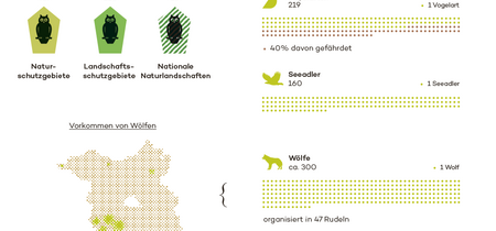 Zahlen & Fakten: Naturschutz in Brandenburg