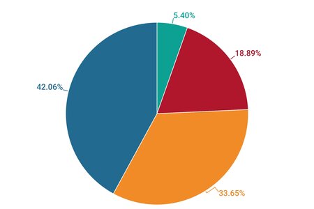 Altersgliederung des 18. Deutschen Bundestages