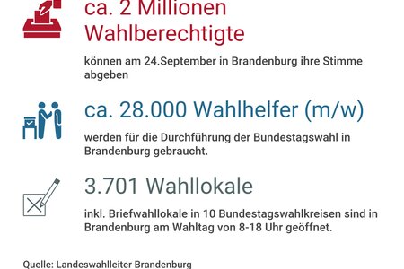 Wahlhelfer und Wahlkreise