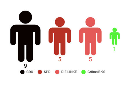 Männliche Icons