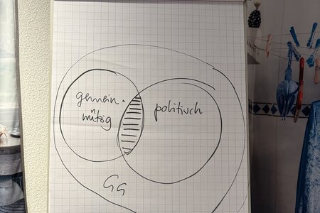 Trägertreffen am 12. Februar 2026 in der Landeszentrale