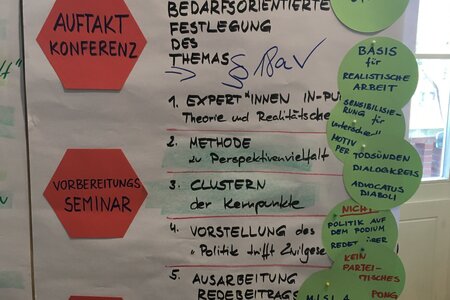 Das Format "Politik trifft Zivilgesellschaft"