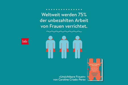 Weltweit werden 75% der unbezahlten Arbeit von Frauen verrichtet