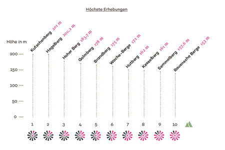 Infografik