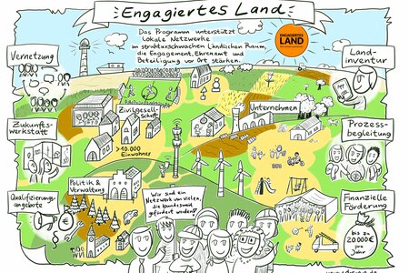 Engagiertes Land