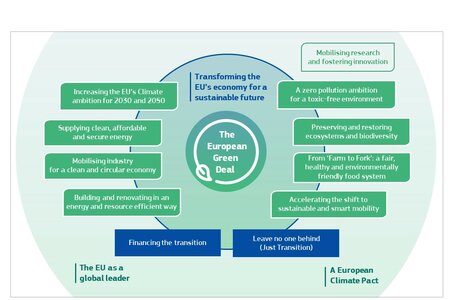 EU-Green-Deal EU-Green-Deal