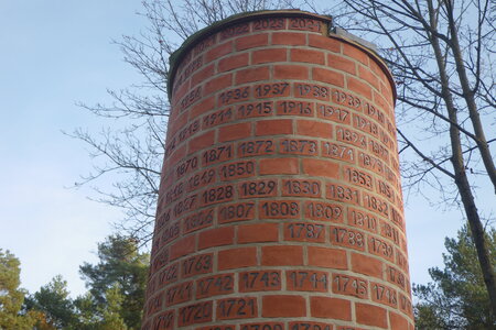Hannes Forster, KriegeDenkmal in Kummersdorf, 2025