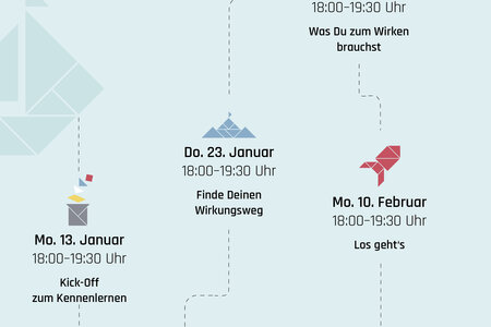 Onlinekurs Demokratie-Engagement - Termine und Inhalte Onlinekurs Demokratie-Engagement - Termine und Inhalte
