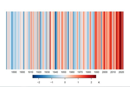 Klimastreifen mit Darstellung der jährlichen Lufttemperatur in Brandenburg 1881-2022, Bezugszeitraum 1961-1990