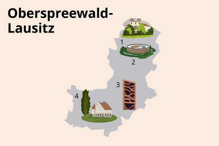 Landkreis Oberspreewald-Lausitz