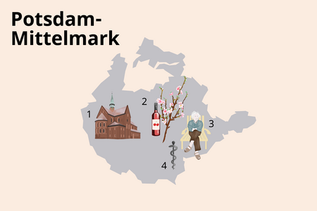 Landkreis Potsdam-Mittelmark