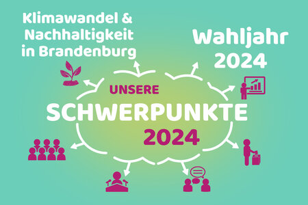 Unsere Schwerpunkte 2024: Wahlen und Klimaschutz und Nachhaltigkeit