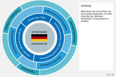 Wehrhafte Demokratie Brandenburgische Landeszentrale Fur Politische Bildung