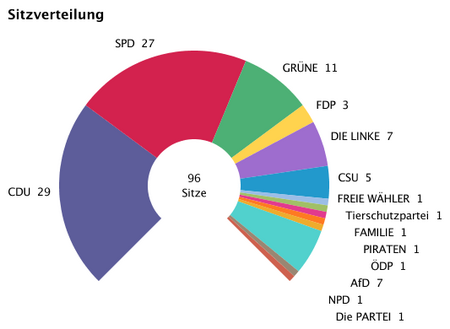 Sitzverteilung im Europäischen Parlament