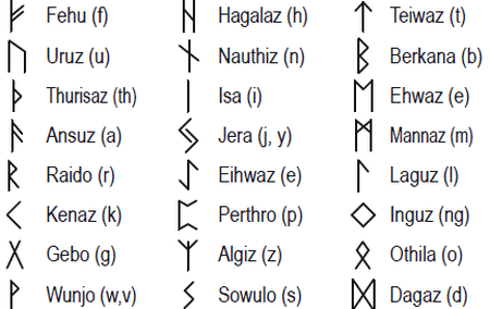 Runenalphabet