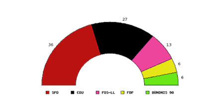 Sitzverteilung im 1. Brandenburger Landtag