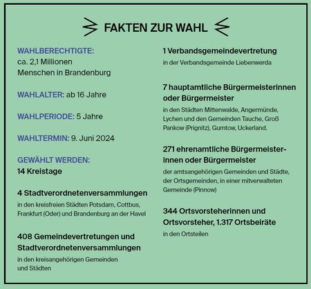 Fakten zur Kommunalwahl