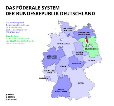 Infografik: Das föderale System der Bundesrepublik Deutschland