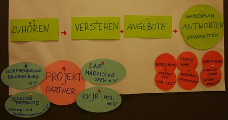 Akademie der Dorfhelden Konzept