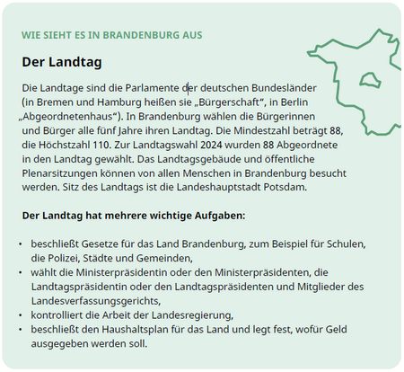 Die Landtage sind die Parlamente der deutschen Bundesländer (in Bremen und Hamburg heißen sie „Bürgerschaft“, in Berlin „Abgeordnetenhaus“). In Brandenburg wählen die Bürgerinnen und Bürger alle fünf Jahre ihren Landtag. Die Mindestzahl beträgt 88, die Höchstzahl 110. Zur Landtagswahl 2024 wurden 88 Abgeordnete in den Landtag gewählt. Das Landtagsgebäude und öffentliche Plenarsitzungen können von allen Menschen in Brandenburg besucht werden. Sitz des Landtags ist die Landeshauptstadt Potsdam.