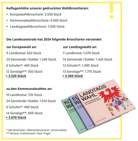 Auflagenhöhe der Wahlbroschüren 2024 Auflagenhöhe der Wahlbroschüren 2024