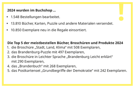 Bestellungen im Buchshop 2024 Bestellungen im Buchshop 2024