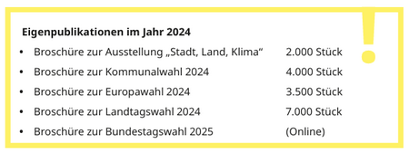 Eigenpublikationen der Landeszentrale 2024
