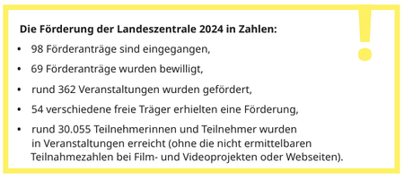 Förderung der Landeszentrale 2024 Förderung der Landeszentrale 2024