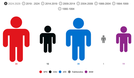 Infografik: Sitzverteilung im Landtag