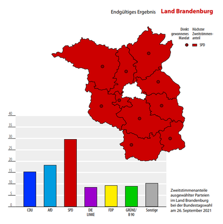 Wahlergebnis Brandenburg Bundestagswahl 2021