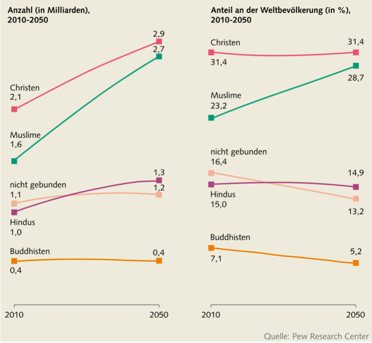islamische kultur und geschichte brandenburgische landeszentrale fur politische bildung