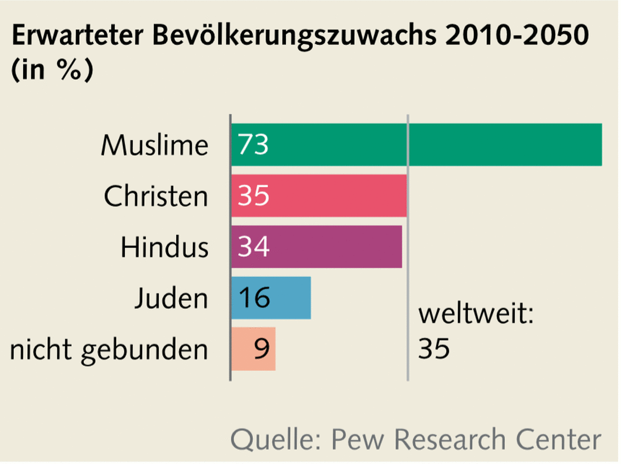 Islamische Kultur Und Geschichte Brandenburgische Landeszentrale Fur Politische Bildung