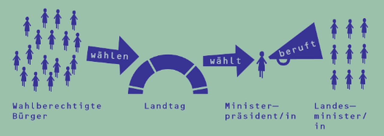 Landtagswahl  Brandenburgische Landeszentrale für politische Bildung