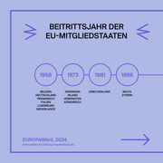 In Grafik, die Beitrittsjahre von EU-Mitgliedstaaten zeigt.