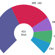 Die Sitzverteilung im 18. Deutschen Bundestag. 