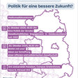 Auf dem Veranstaltungsposter sind die Termine der Veranstaltung zu sehen. Im Hintergrund ist der Umriss von Ostdeutschland. 